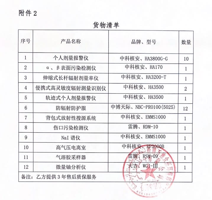 在新疆兵團政府採購網站上，查到正在購買核與核輻射檢測設備。 圖:翻攝自新疆兵團政府採購網