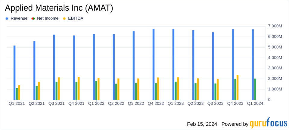 Applied Materials Inc (AMAT) Reports Stable Revenue and Increased Earnings in Q1 2024