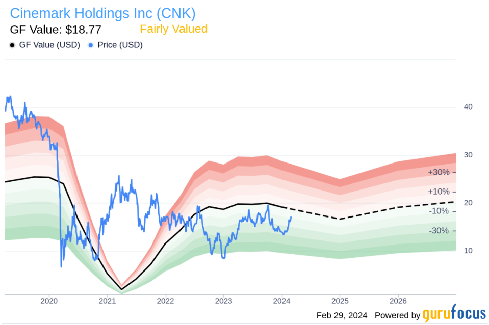 Insider Sale: Wanda Gearhart, Chief Marketing and Content Officer, sold 19,593 shares of Cinemark Holdings (CNK) stock.