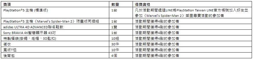 集點方式