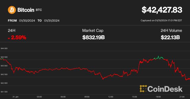 Bitcoin's price history: 2009 to 2024