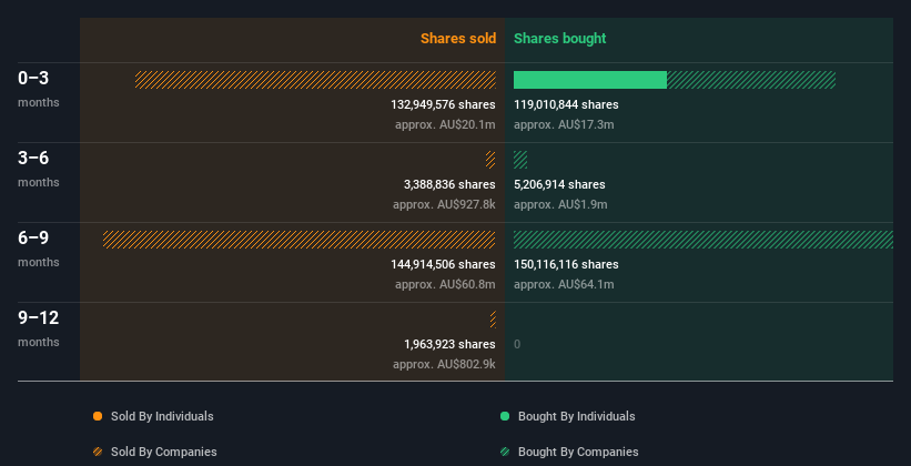 insider-trading-volume