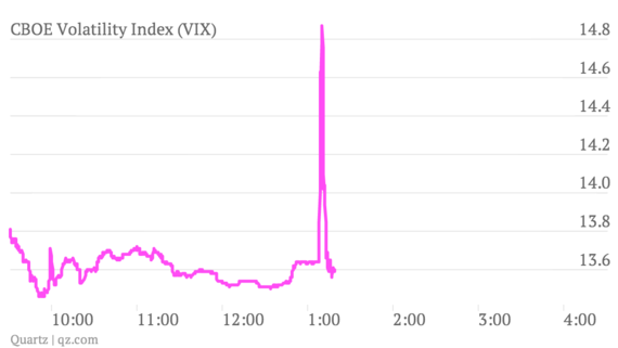 cboe-volatility-index-vix-_chart-1.png