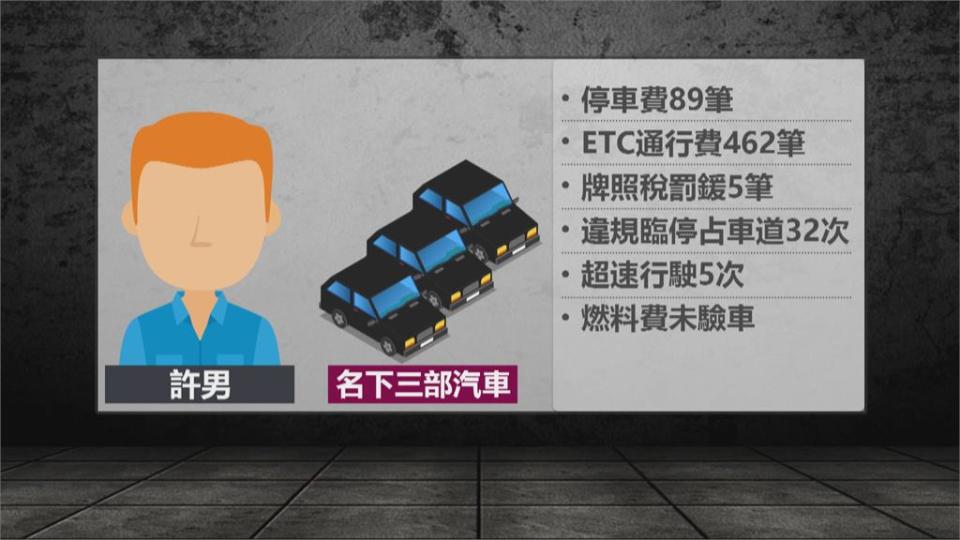 積欠逾20萬罰單未繳查封名車　車主火速現身