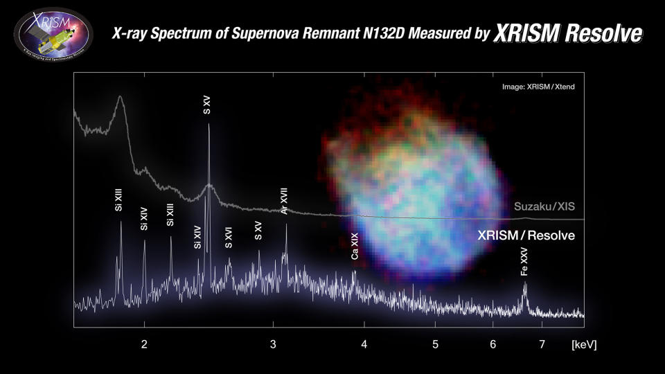 A diagram showing the spectrum of light captured by two different telescopes.