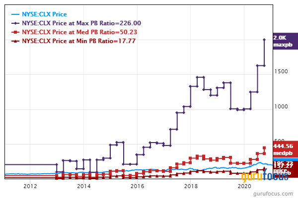 5 Historical Low Price-Book Companies for 2021