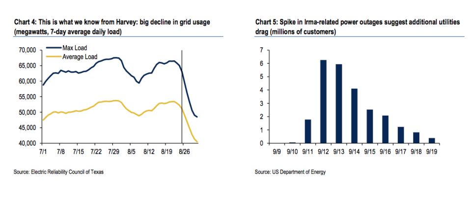 Hurricane damages, Bank of America/Merrill Lynch