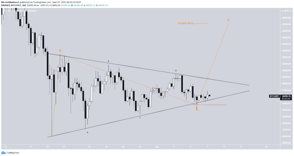 Bitcoin Preis Kurs Chart Wellenanalyse bullisch BTC Tradingview 07.06.2021