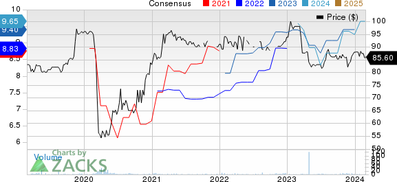 Heartland BancCorp. Price and Consensus