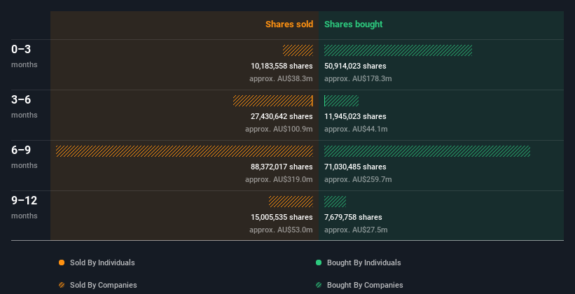 insider-trading-volume