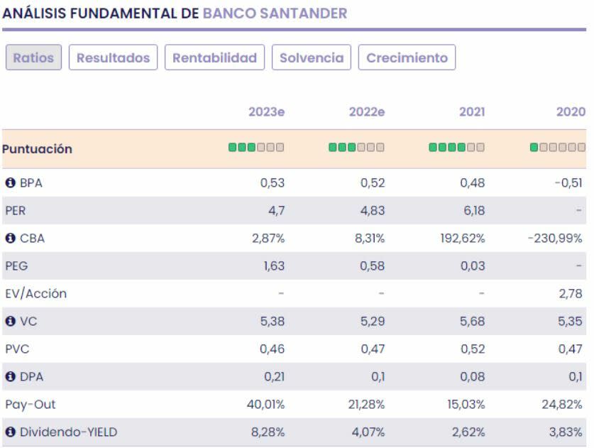 Banco Santander fundamentales del valor 