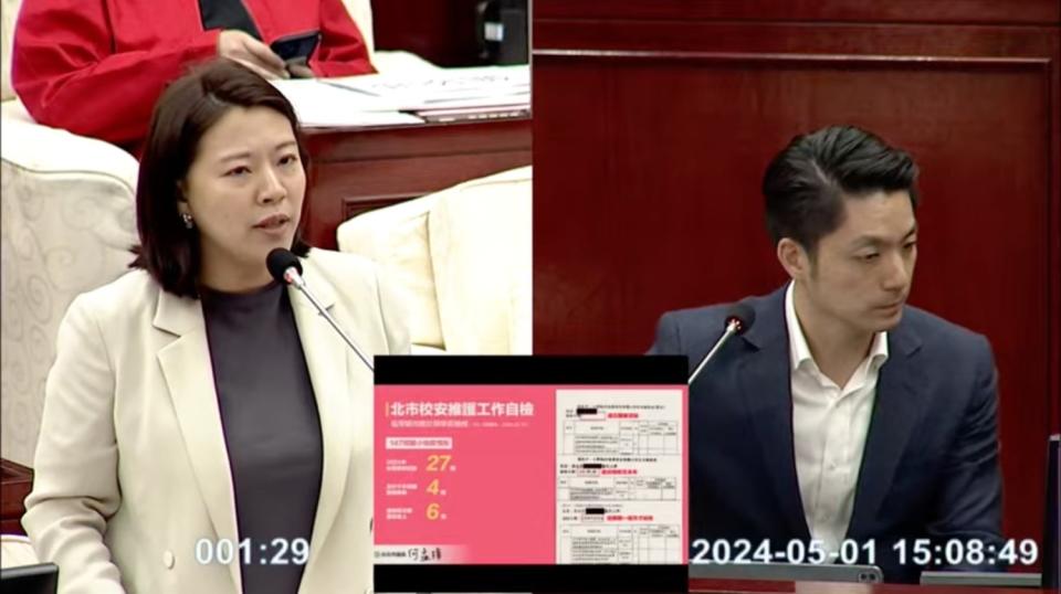 台北市議員何孟樺針對許多學校的校安自檢表交白卷，還有逾期一年，砲轟市長蔣萬安「蔣市長打臉蔣立委」，蔣萬安則允諾全面檢討。(記者張欽翻攝)