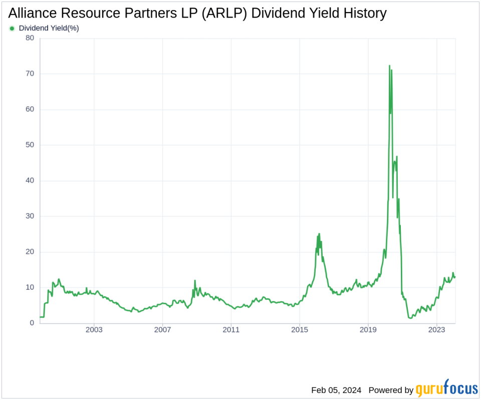 Alliance Resource Partners LP's Dividend Analysis