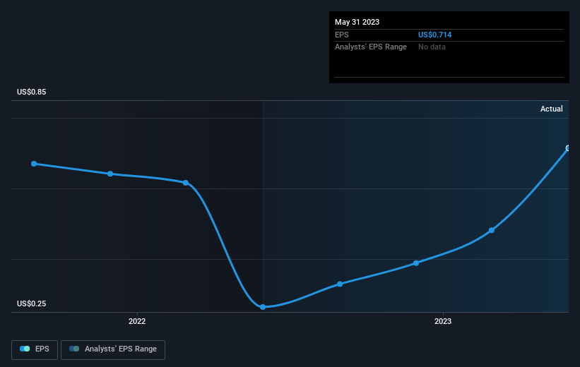 earnings-per-share-growth