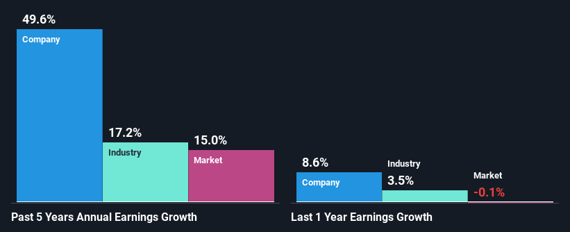 past-earnings-growth