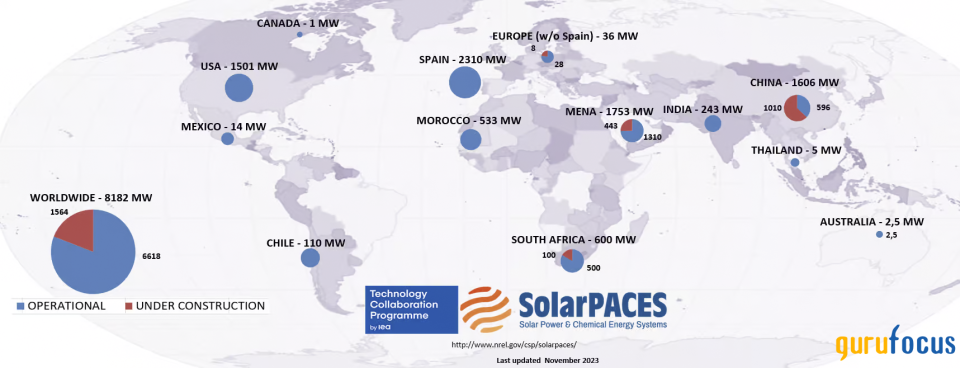 SQM: A Diversified Minerals Portfolio, Driving Growth Across Energy, Tech, and Agriculture