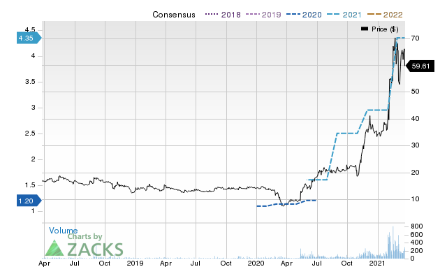 Price Consensus Chart for Aviat Networks, Inc.