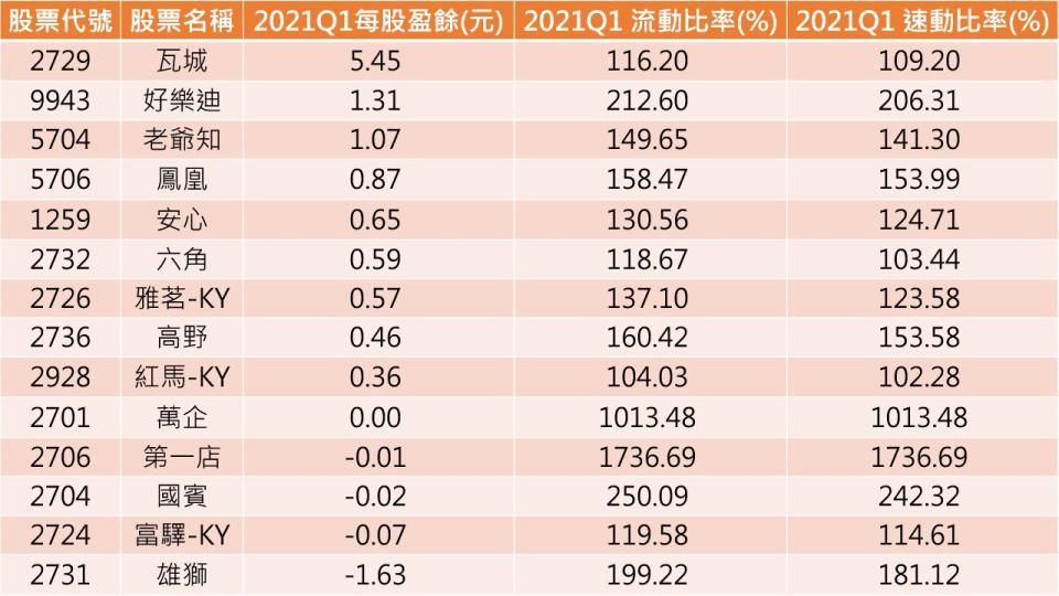 資料來源：CMoney
