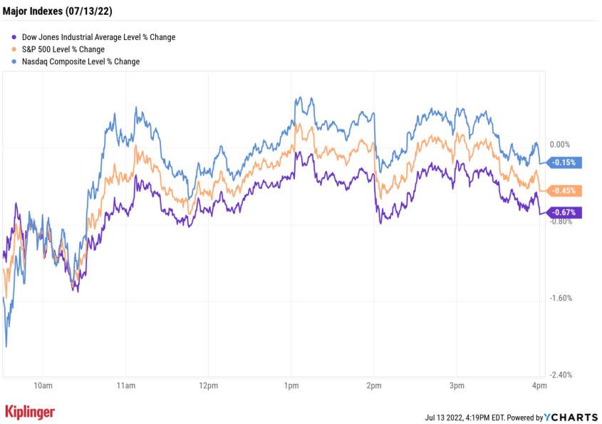 stock price chart 071322