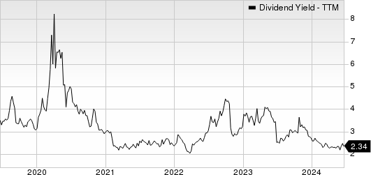 Greenbrier Companies, Inc. (The) Dividend Yield (TTM)