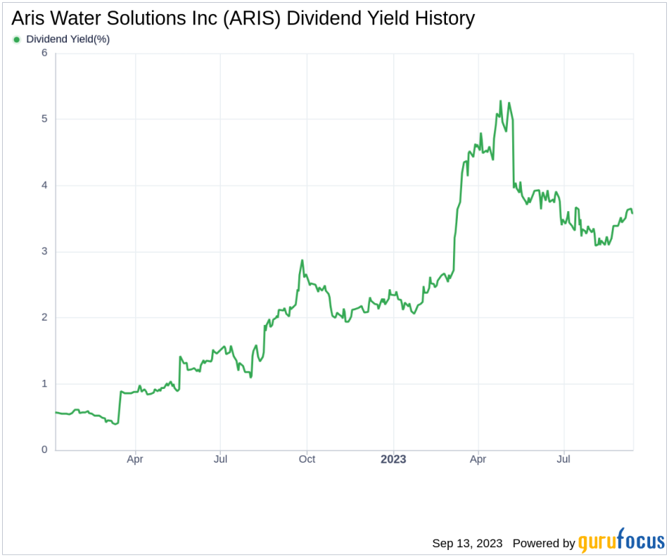 Deep Dive into Aris Water Solutions Inc's Dividend Performance