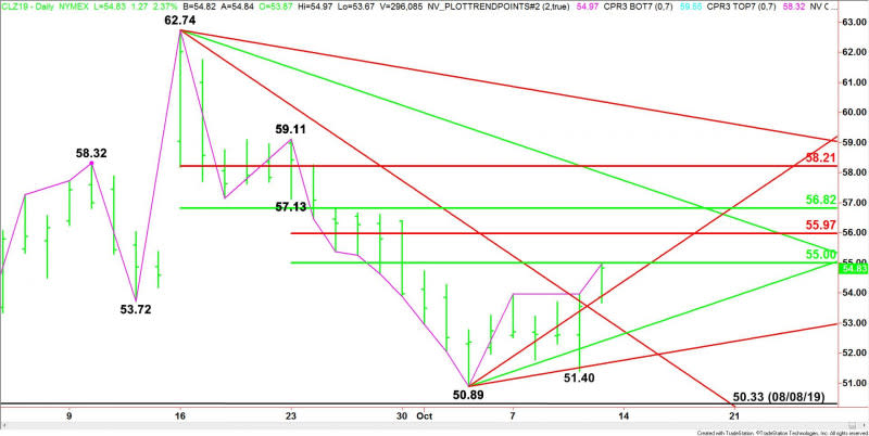 Daily December WTI Crude Oil