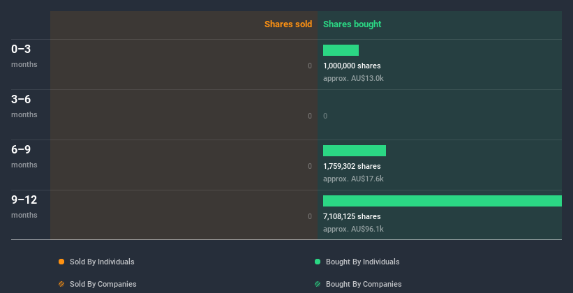 insider-trading-volume