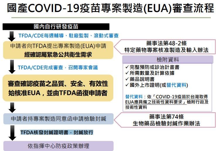 快新聞／17名專家不同意！　聯亞疫苗未過EUA將在印度做三期臨床