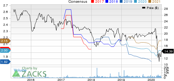 Global Net Lease, Inc. Price and Consensus