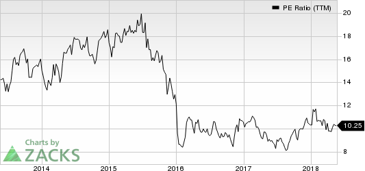 Top Ranked Value Stocks to Buy for May 21st