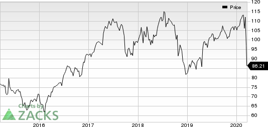 Quest Diagnostics Incorporated Price