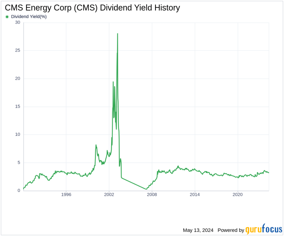 CMS Energy Corp's Dividend Analysis