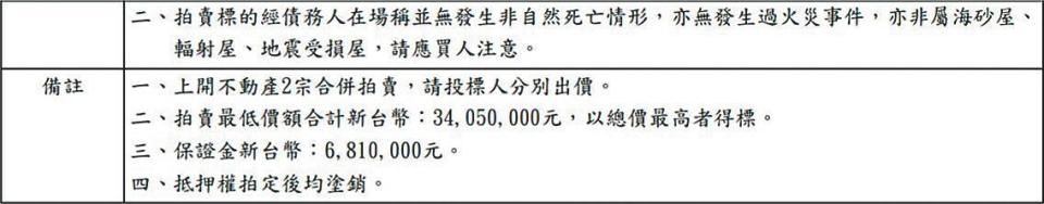 圖片來源：2020年2月27日，擷取自「司法院法拍屋查詢系統」