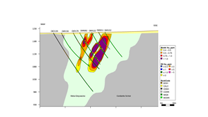 Section through Clouds East geology and gold mineralization