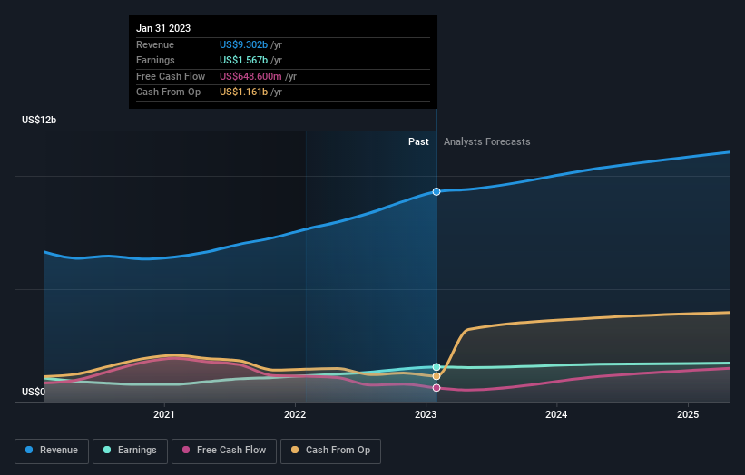 earnings-and-revenue-growth