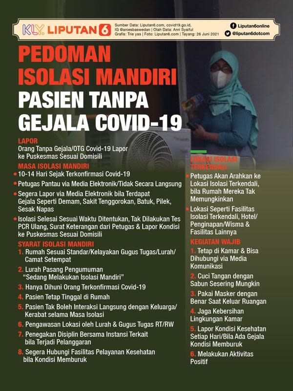Infografis Pedoman Isolasi Mandiri Pasien Tanpa Gejala Covid-19. (Liputan6.com/Trieyasni)