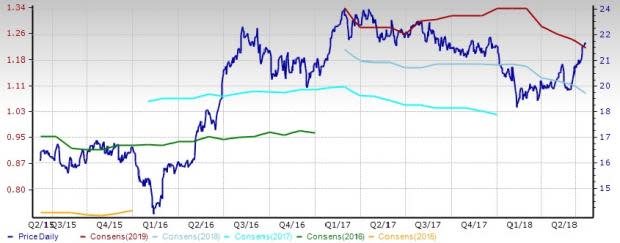 Residential REITs Stock Outlook: Near-Term Pain Inevitable