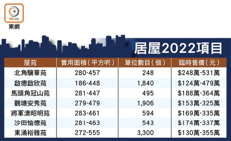 居屋2022項目