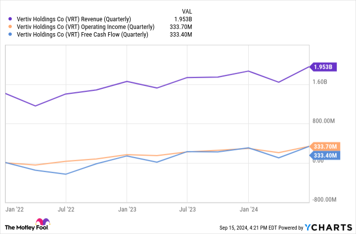 VRT turnover (quarterly) graph