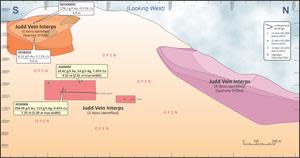 Judd Vein System long-section including Judd Vein interpretations ("Interps") based on sparse drilling.