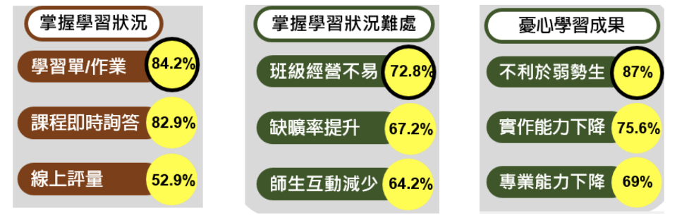 全教總所做調查