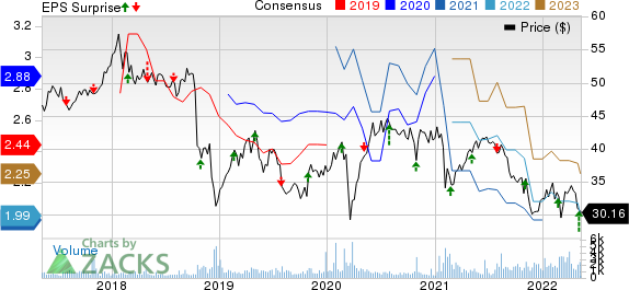 Fresenius Medical Care AG &amp; Co. KGaA Price, Consensus and EPS Surprise