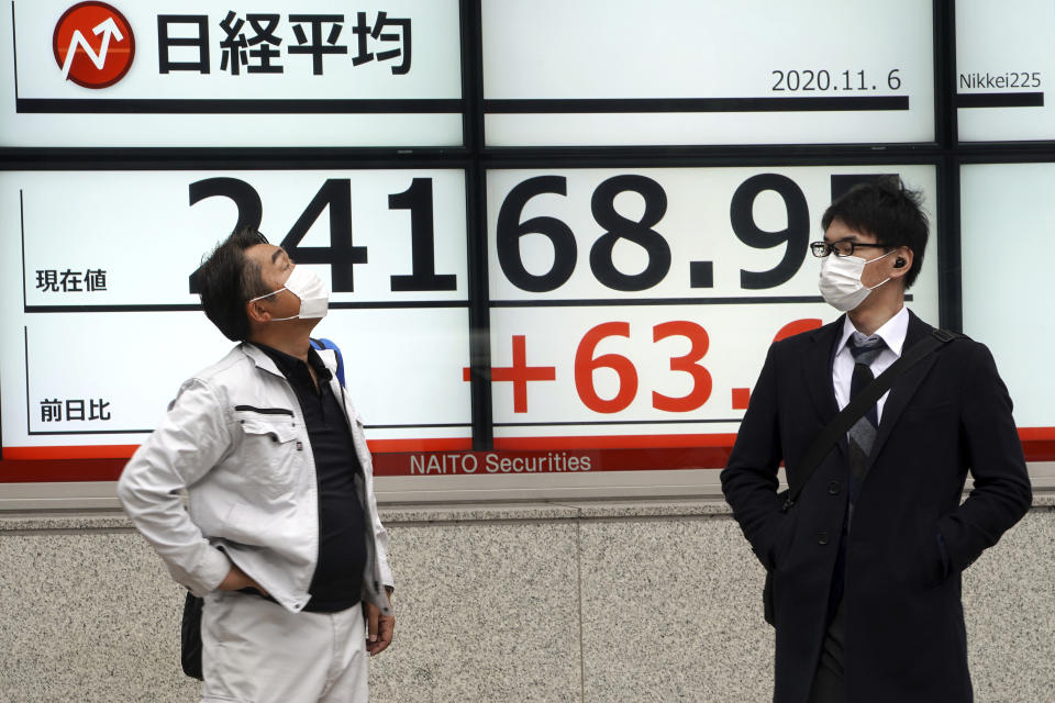 Men wearing masks against the spread of the coronavirus stand near an electronic stock board showing Japan's Nikkei 225 index at a securities firm in Tokyo Friday, Nov. 6, 2020. Asian stock markets were mixed Friday after Wall Street rose amid protracted vote-counting following this week's U.S. elections. (AP Photo/Eugene Hoshiko)