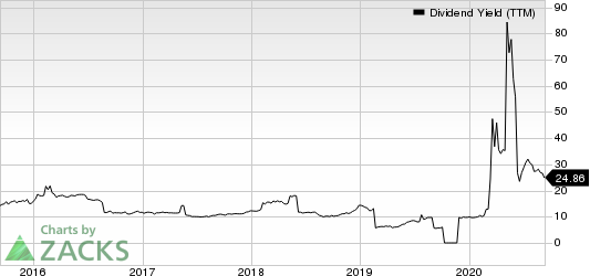 Medley Capital Corporation Dividend Yield (TTM)