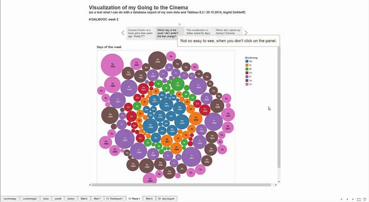 Stocks to Buy That The Smart Money Is Piling Into Tableau Software (DATA)