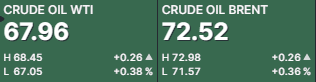 Petroleo junio 28 2023 