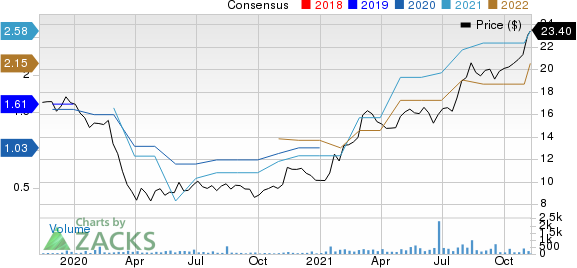 PCB Bancorp Price and Consensus