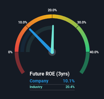 roe