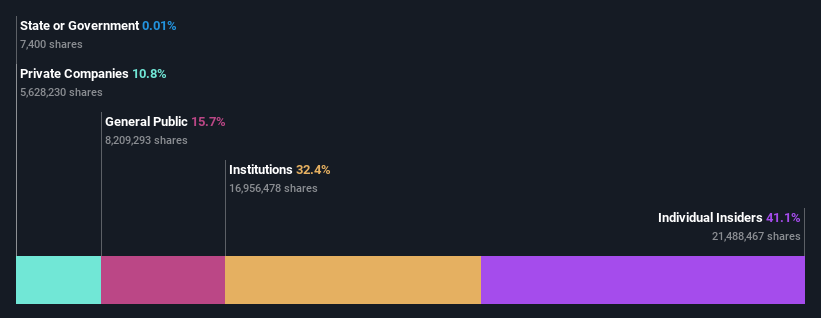 ownership-breakdown