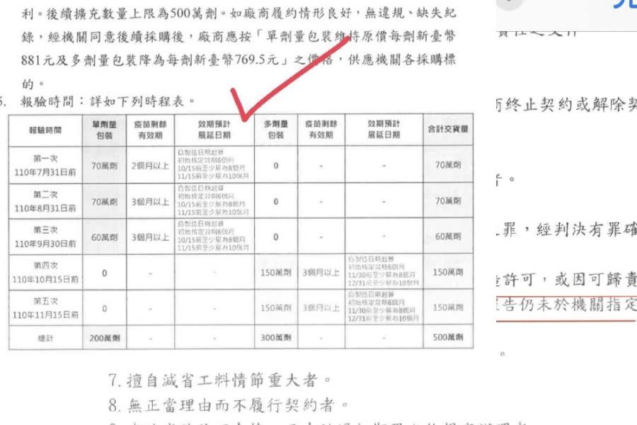 照片來源：徐巧芯臉書照片合成